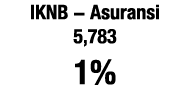 IKNB - Asuransi 5,783 1%