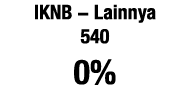 IKNB - Lainnya 540 0%