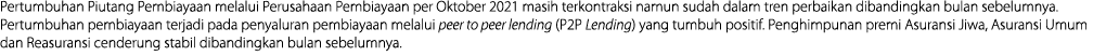 Pertumbuhan Piutang Pembiayaan melalui Perusahaan Pembiayaan per Oktober 2021 masih terkontraksi namun sudah dalam tr   