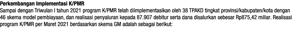 Perkembangan Implementasi K PMR Sampai dengan Triwulan I tahun 2021 program K PMR telah diimplementasikan oleh 38 TPA   