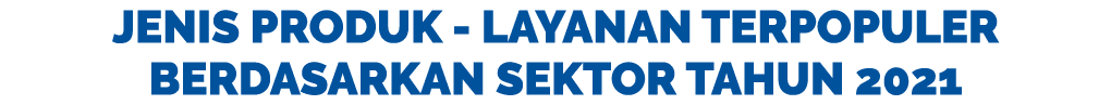Jenis Produk - Layanan Terpopuler berdasarkan sektor Tahun 2021