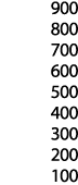900 800 700 600 500 400 300 200 100