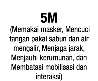 5m (Memakai masker, Mencuci tangan pakai sabun dan air mengalir, Menjaga jarak, Menjauhi kerumunan, dan Membatasi mob   