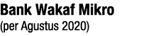 Bank Wakaf Mikro (per Agustus 2020)