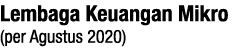 Lembaga Keuangan Mikro (per Agustus 2020)