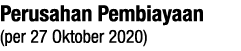Perusahan Pembiayaan (per 27 Oktober 2020)