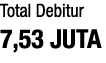 Total Debitur 7,53 JUTA 