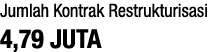 Jumlah Kontrak Restrukturisasi 4,79 JUTA 