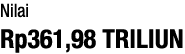 Nilai Rp361,98 TRILIUN 