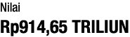 Nilai Rp914,65 TRILIUN 