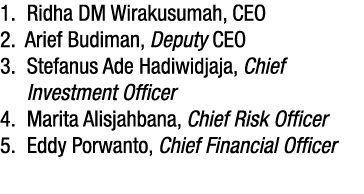 1  Ridha DM Wirakusumah, CEO 2  Arief Budiman, Deputy CEO 3  Stefanus Ade Hadiwidjaja, Chief Investment Officer 4  Ma   