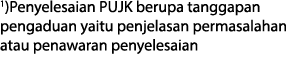 1)Penyelesaian PUJK berupa tanggapan pengaduan yaitu penjelasan permasalahan atau penawaran penyelesaian