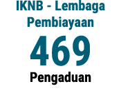 IKNB - Lembaga Pembiayaan 469 Pengaduan