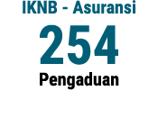 IKNB - Asuransi 254 Pengaduan