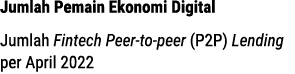 Jumlah Pemain Ekonomi Digital Jumlah Fintech Peer-to-peer (P2P) Lending per April 2022
