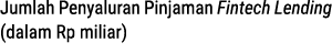 Jumlah Penyaluran Pinjaman Fintech Lending (dalam Rp miliar)