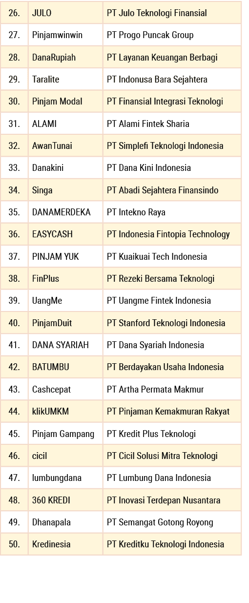 ,,,26.,JULO,PT Julo Teknologi Finansial,27.,Pinjamwinwin,PT Progo Puncak Group,28.,DanaRupiah,PT Layanan Keuangan Ber...