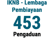 IKNB - Lembaga Pembiayaan 453 Pengaduan