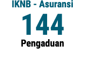 IKNB - Asuransi 144 Pengaduan