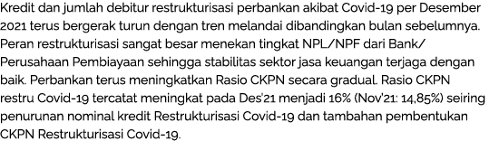 Kredit dan jumlah debitur restrukturisasi perbankan akibat Covid-19 per Desember 2021 terus bergerak turun dengan tre...