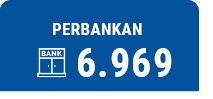 6.969 ,Perbanka