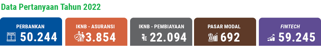 Data Pertanyaan Tahun 2022