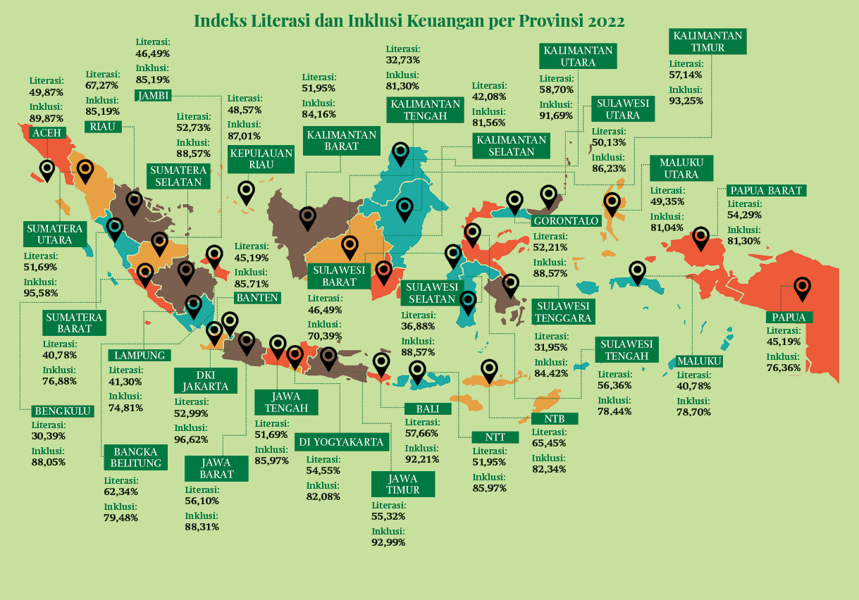 Indeks Literasi dan Inklusi Keuangan per Provinsi 2022,triwulan iv 2022 ￼ EDUKASI Konsumen ￼ 